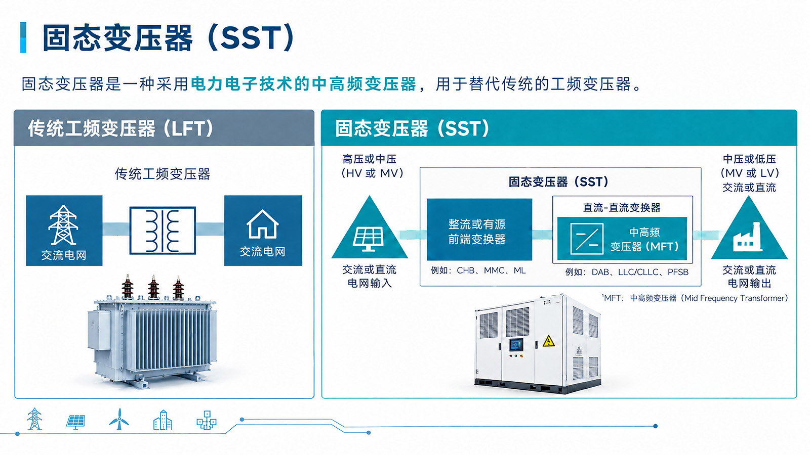 传统sst对照 传统sst对照