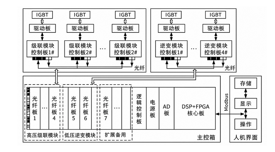 工业级低速光纤收发器 工业级低速光纤收发器