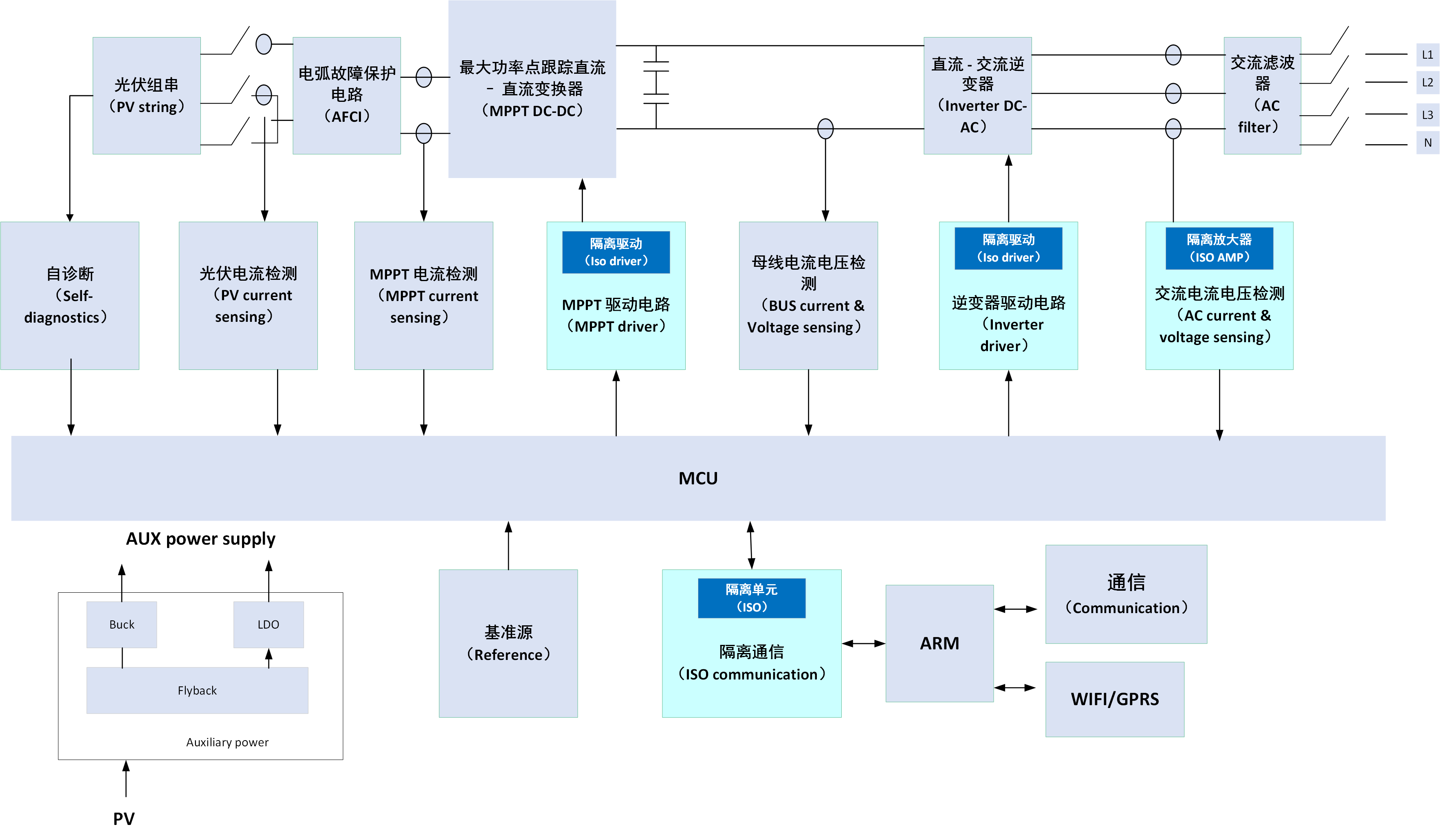 1.1.1、组串式光伏逆变器