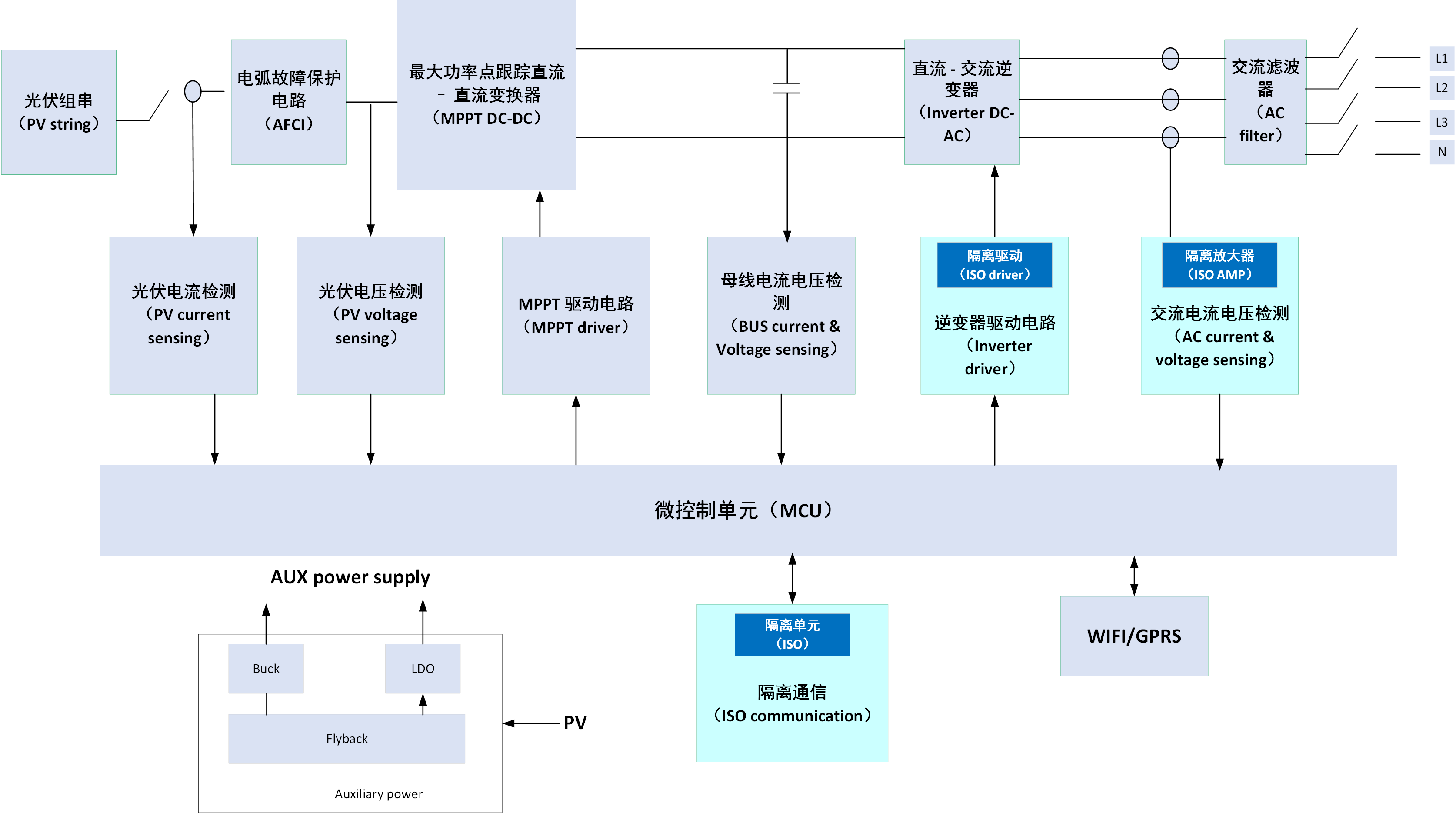 1.2.1、微型逆变器