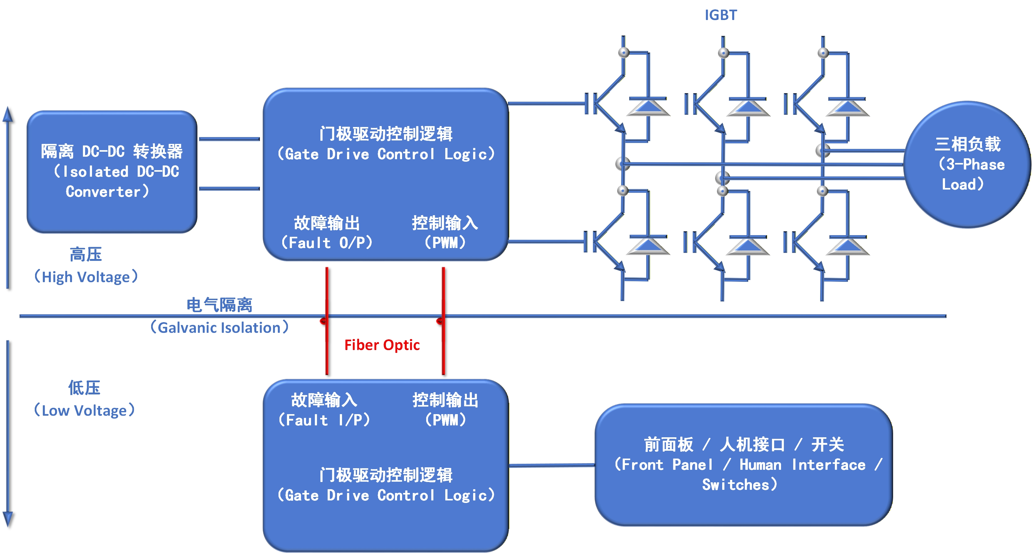 轨道交通机车变流器 轨道交通机车变流器