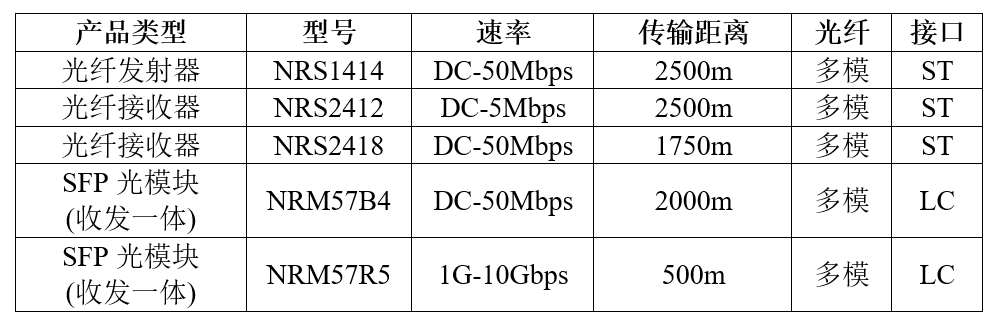 观岩 850nm光模块系列 观岩 850nm光模块系列
