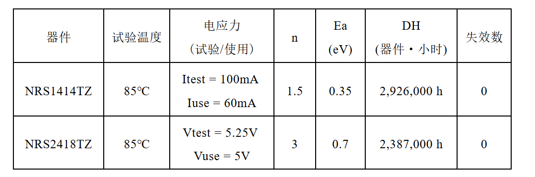 表格1 表格1