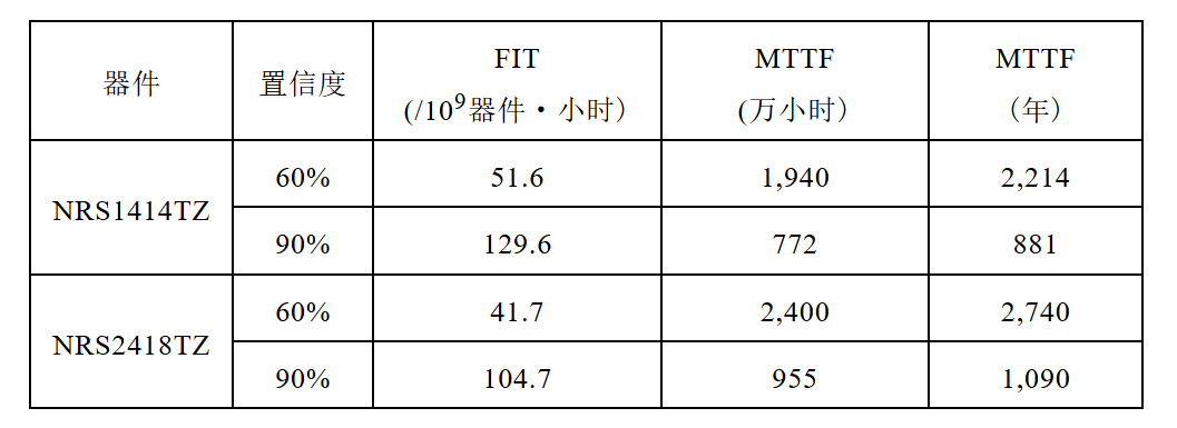 表格2 表格2