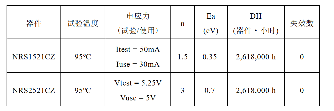 表格3 表格3