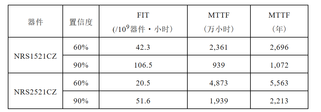表格4 表格4