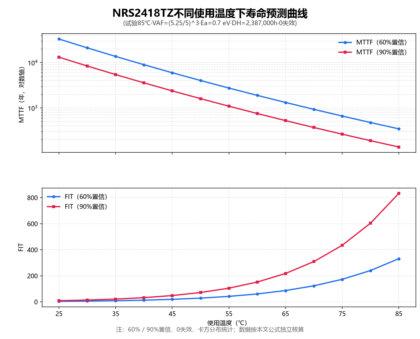 寿命预测曲线4 寿命预测曲线4