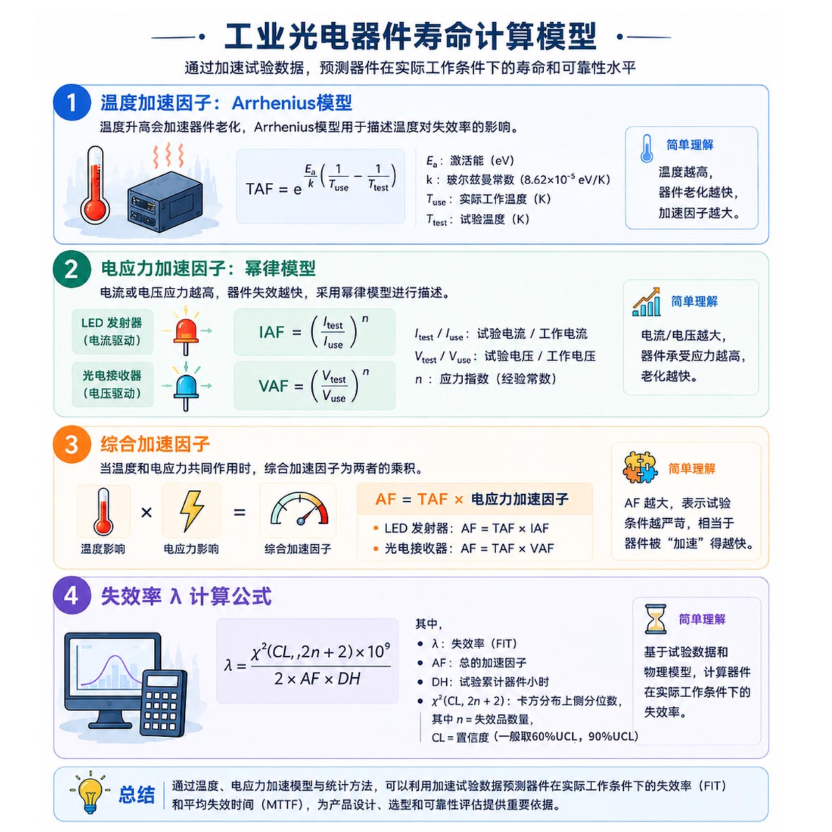 寿命计算模型新 寿命计算模型新
